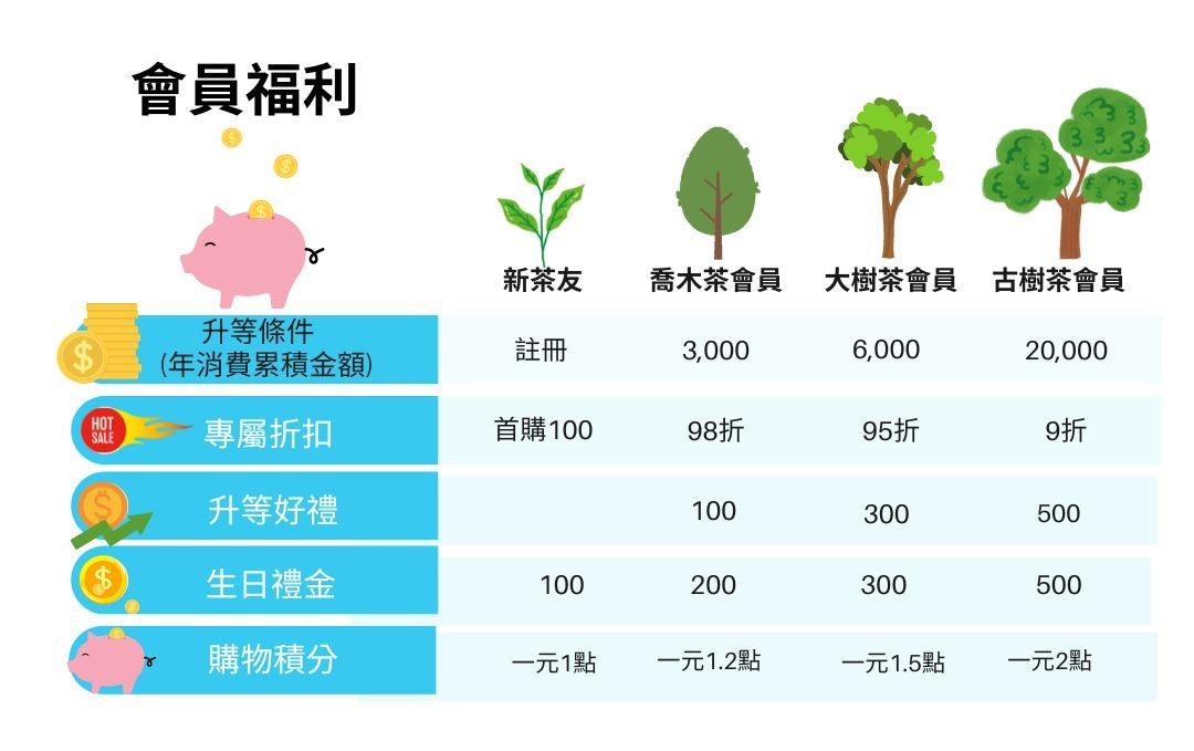 會員回饋計畫2024升級版