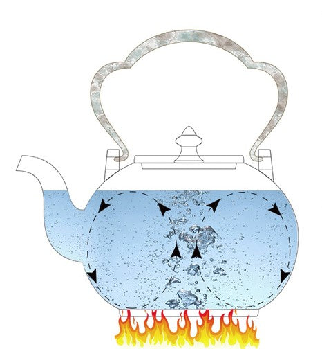 煮水茶器燒水泡茶必備的各種茶器